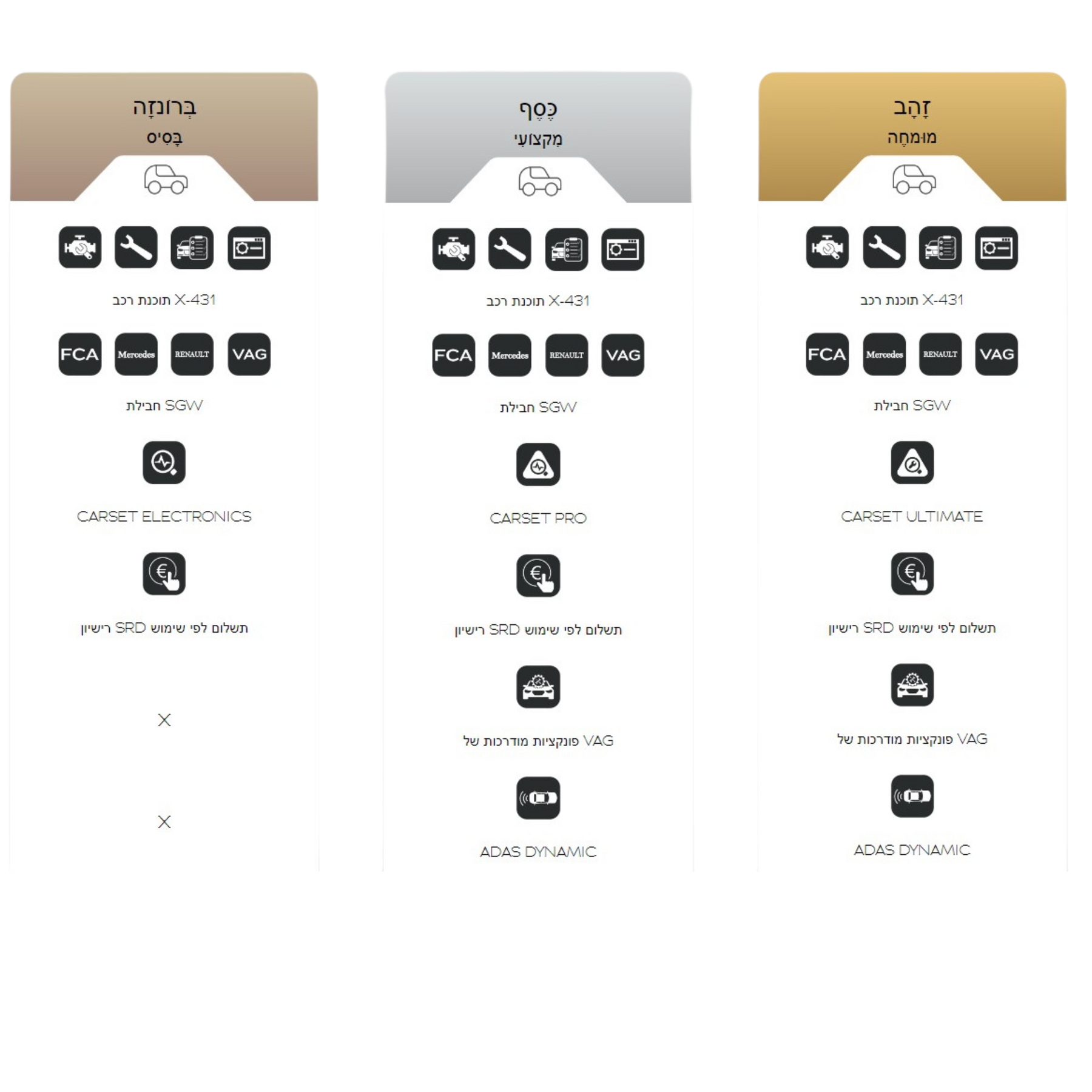 X431-EURO BRONZE PACK - חבילת תוכנות ברונזה