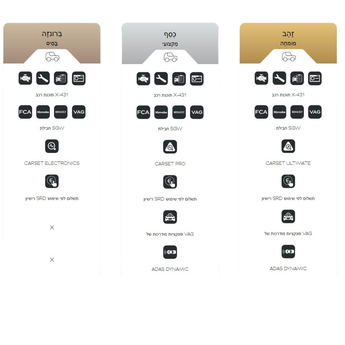 X431-EURO BRONZE PACK - חבילת תוכנות ברונזה