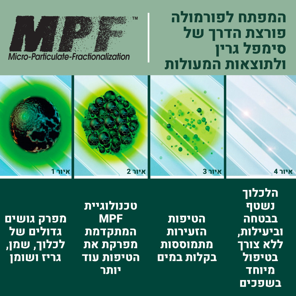 חומר ניקוי ירוק רב תכליתי Simple Green לבית, לעסק ולתעשייה